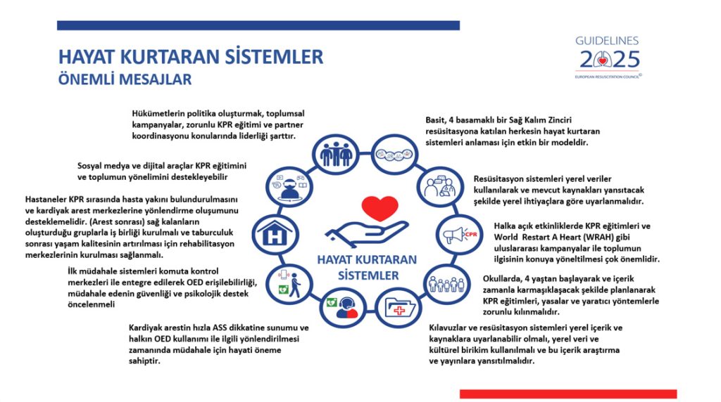 hayat kurtaran sistemler önemli mesajlar
